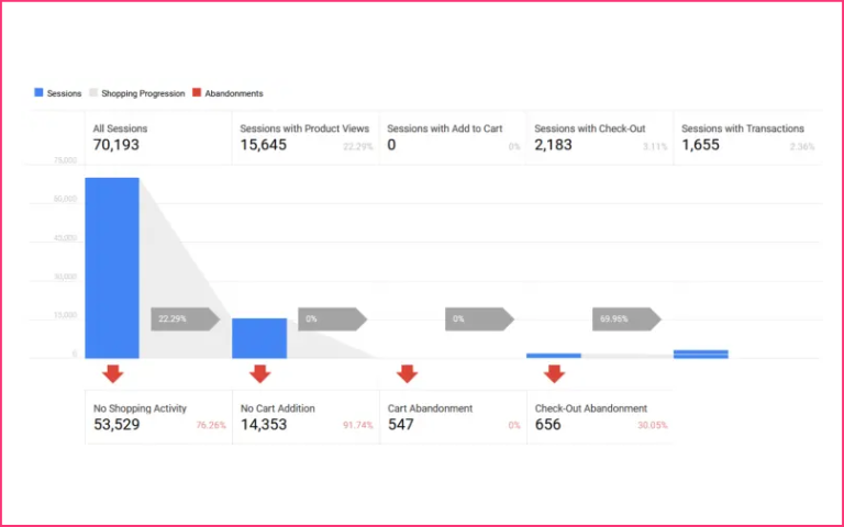 Google Analytics Report