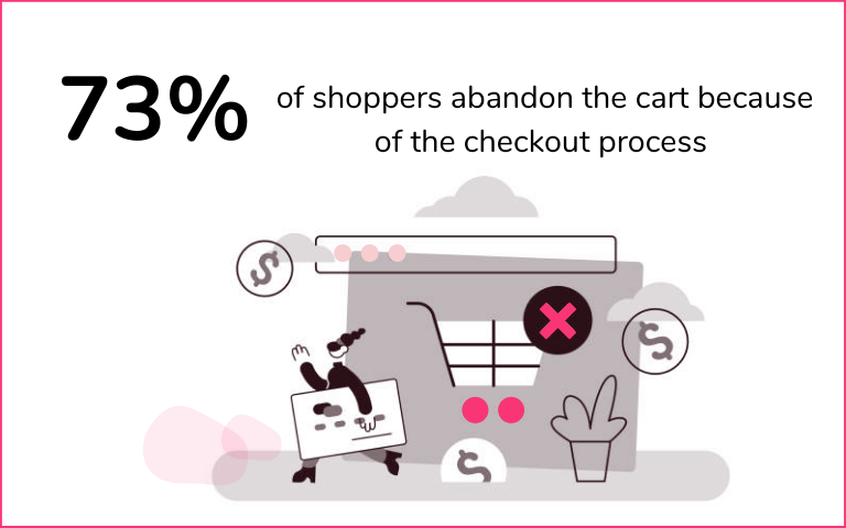 Cart abandonment statistic