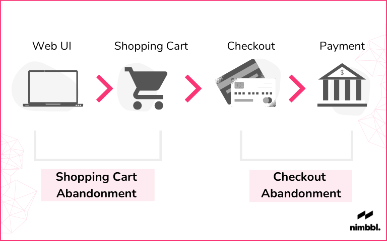 The Top 5 Checkout Abandonment Reasons and How to Combat Them