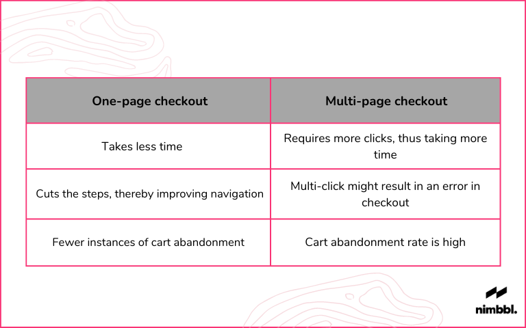 One-page checkout vs. multi-page checkout