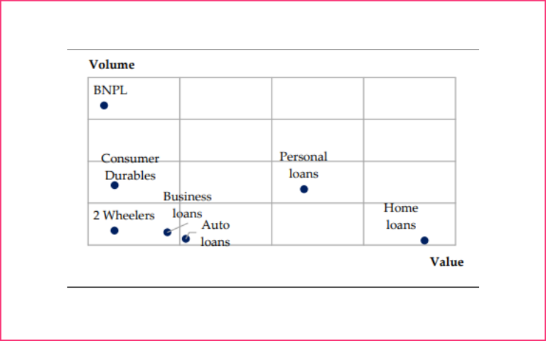 How Buy Now Pay Later Business Model Works: In-depth Analysis