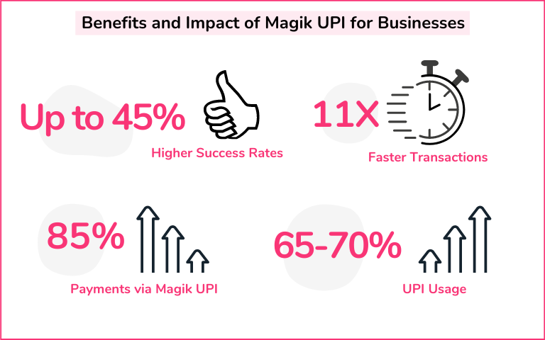 Benefits of Magik UPI for businesses